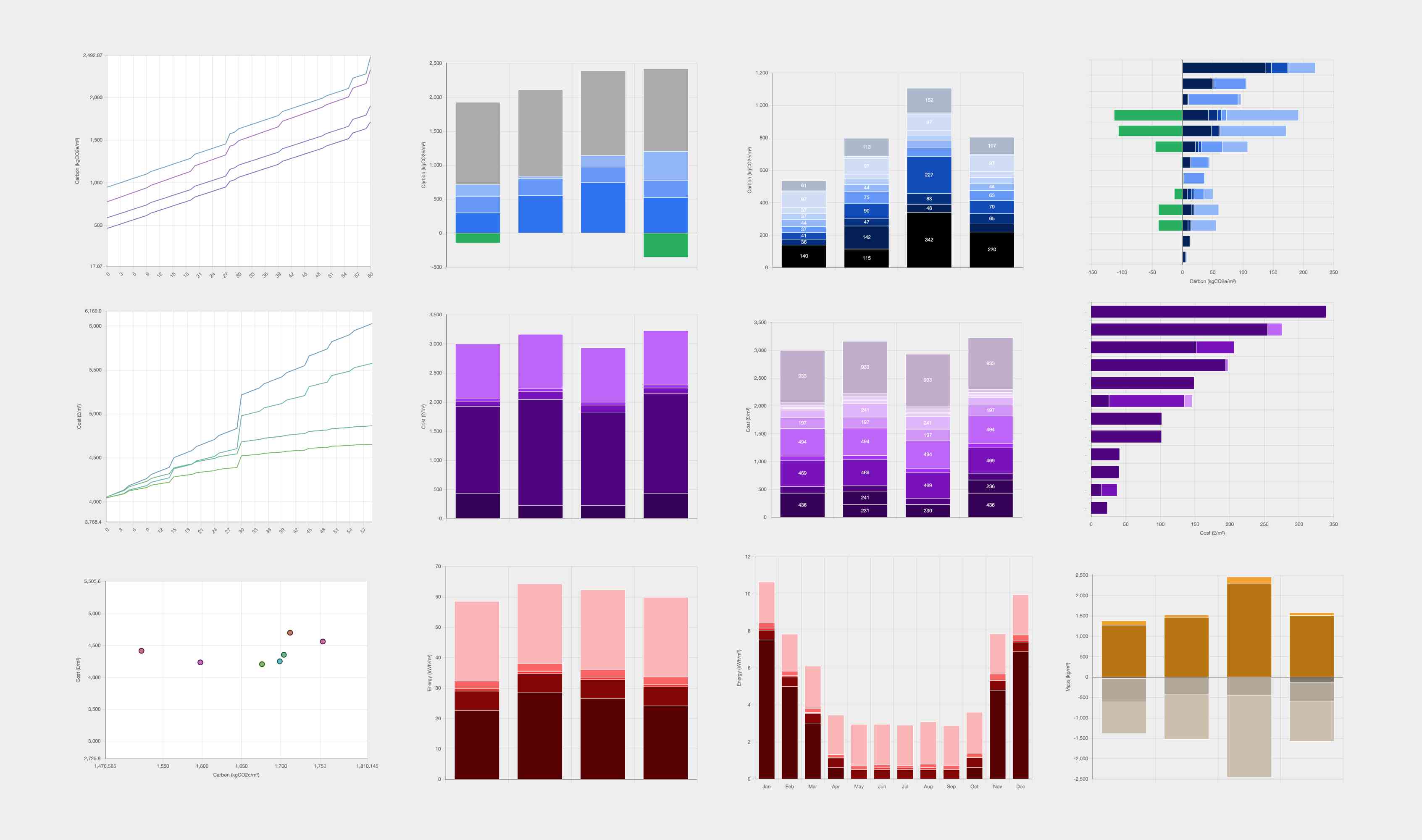 Screenshot of a range of ECCOLAB bar, line and scatter chart exports